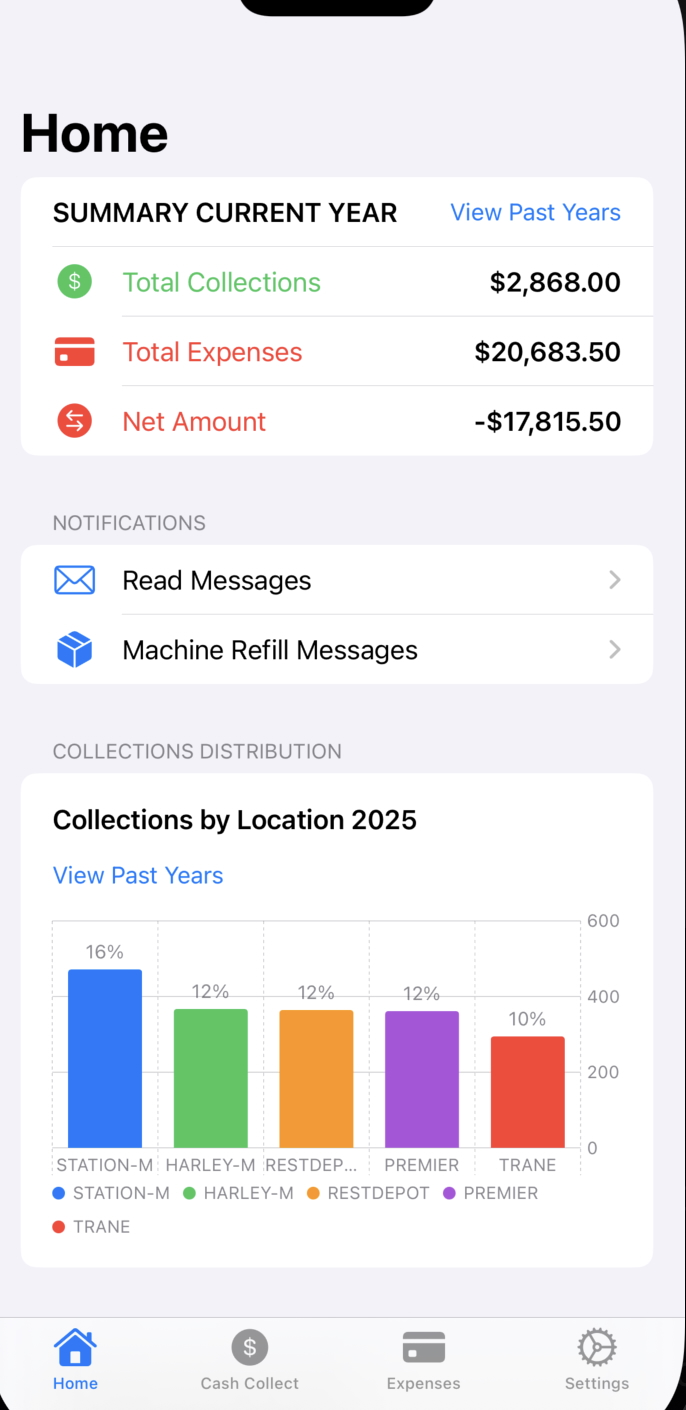 Sales Monitoring Dashboard